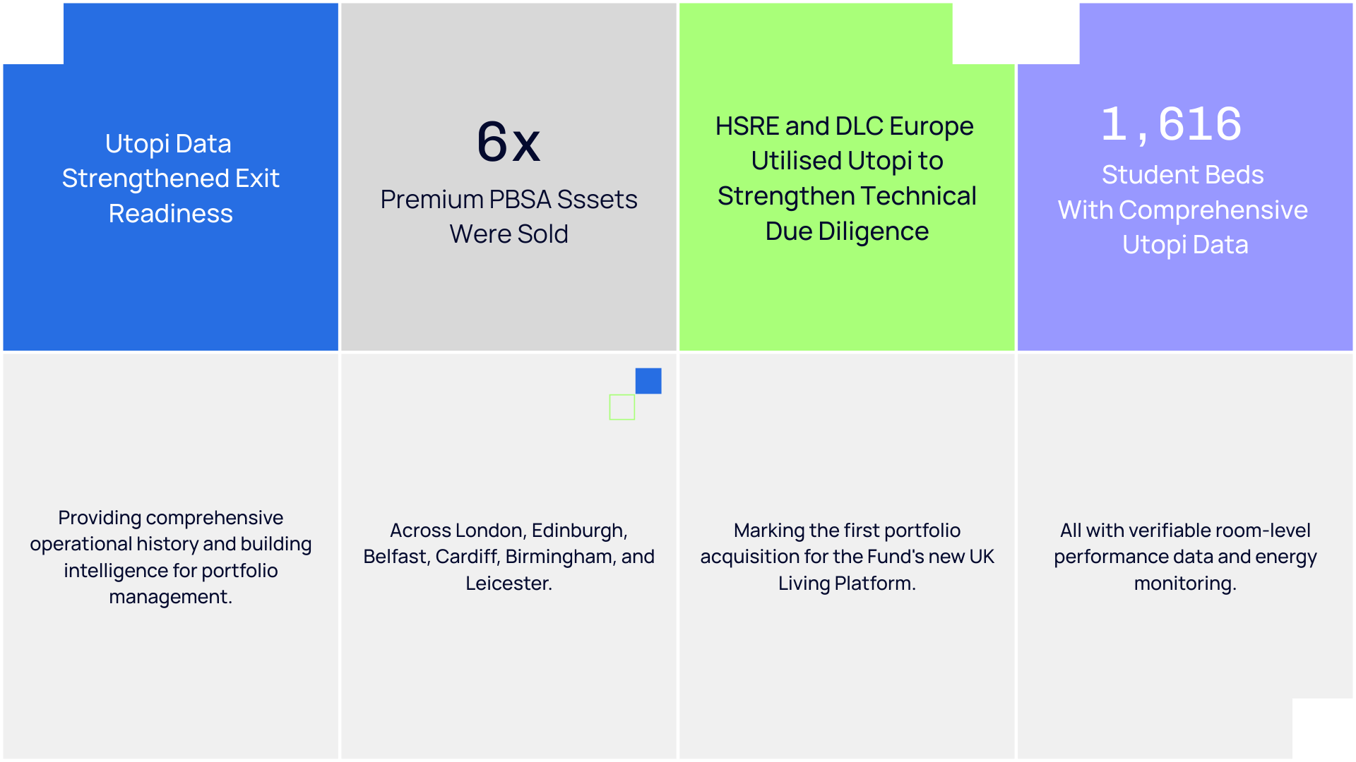 A table showcasing the value Utopi adds to asset trades and optimising assets for exit readiness