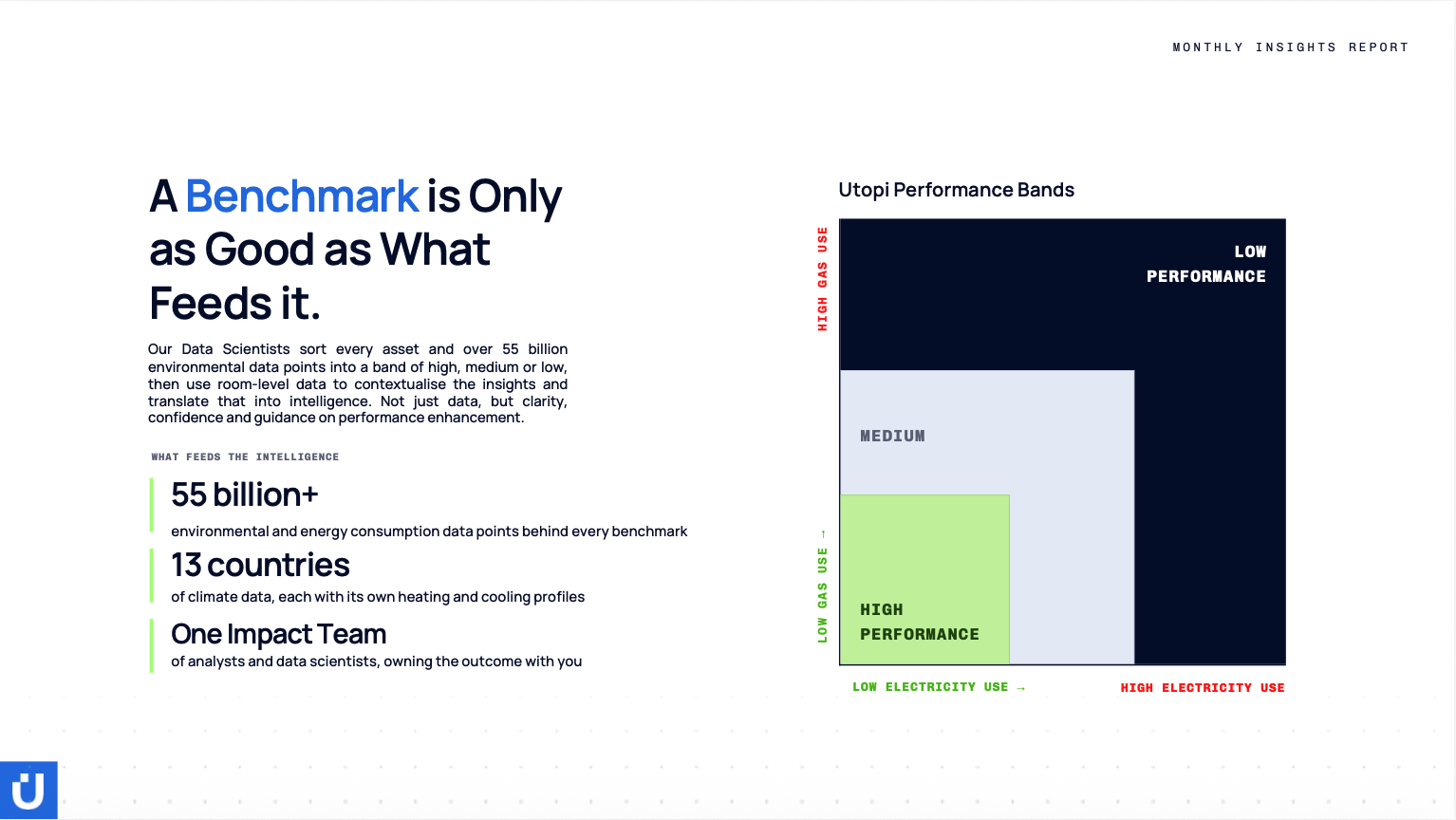 Benchmarking - The Utopi Monthly Insights Report (July)