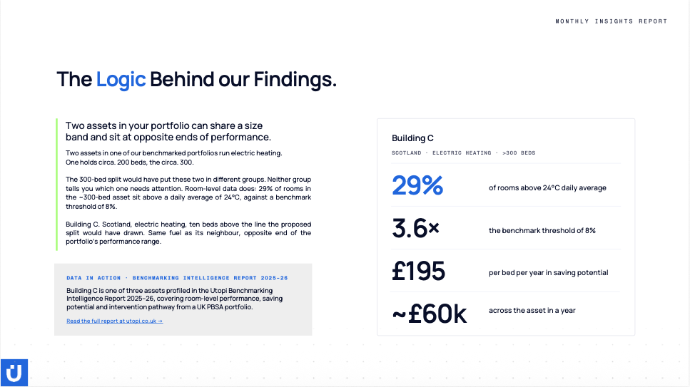 the Utopi Monthly Insights Report, a monthly excerpt from Utopi’s data lake of over 60 Billion Asset Performance data points.